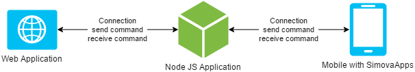 ../../_images/architecture_node.png